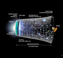 Теория Большого Взрыва устарела? Учёные говорят что у вселенной нет начала